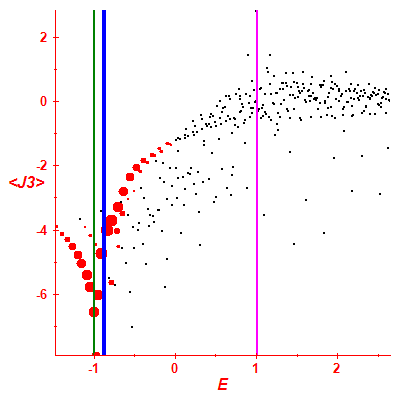 Peres lattice <J3>
